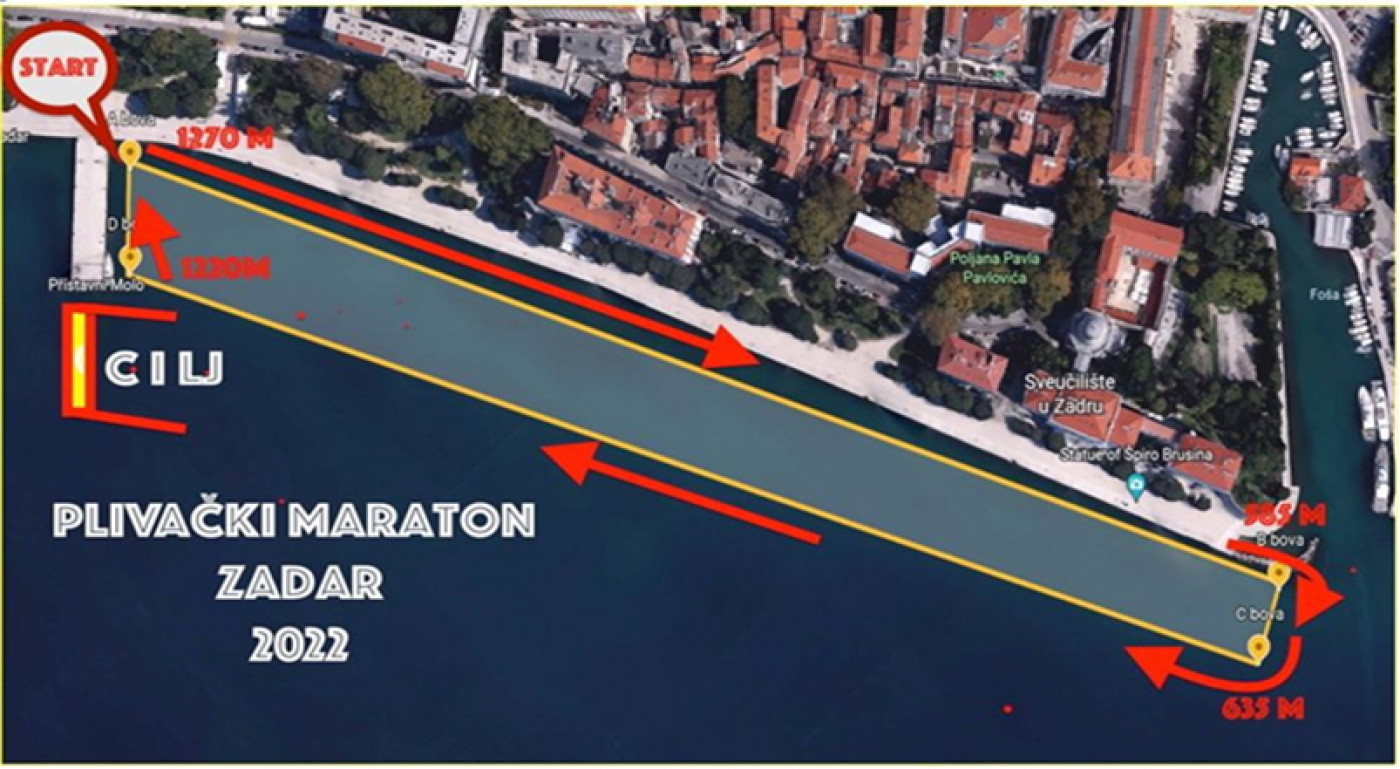 12th Zadar Open Water 2022 Events Zadar Tourist Board